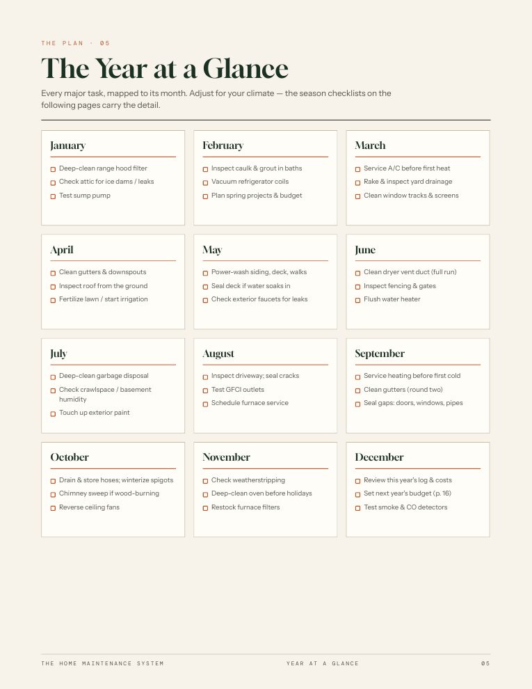 Year at a Glance — 12 month maintenance calendar