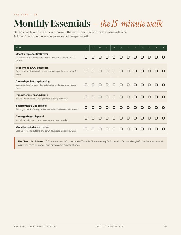Monthly Essentials — the 15-minute walk checklist